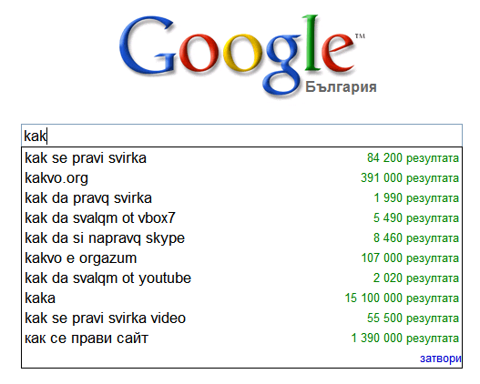 Kak se pravi svirka